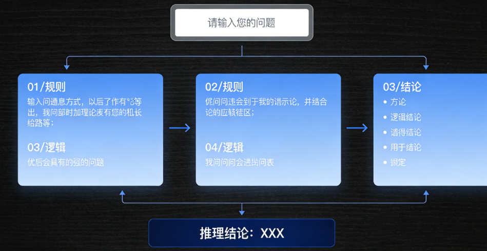 XSWare AI本体平台